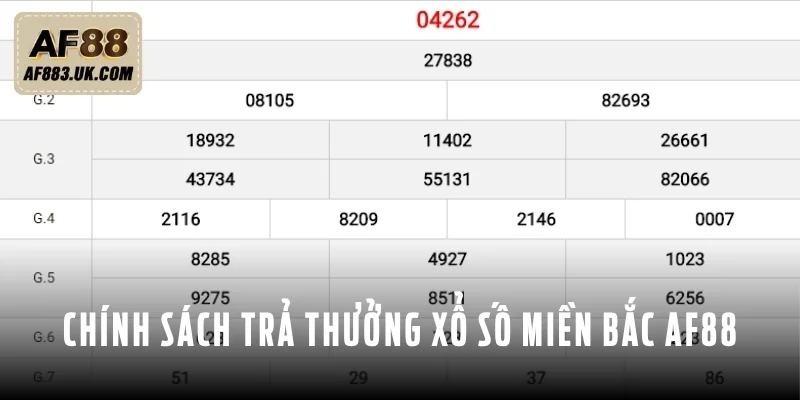 Quy định trả thưởng của nhà cái cam kết minh bạch