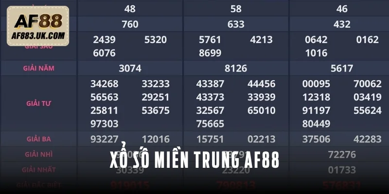 Vài thông tin cơ bản về xổ số miền Trung AF88